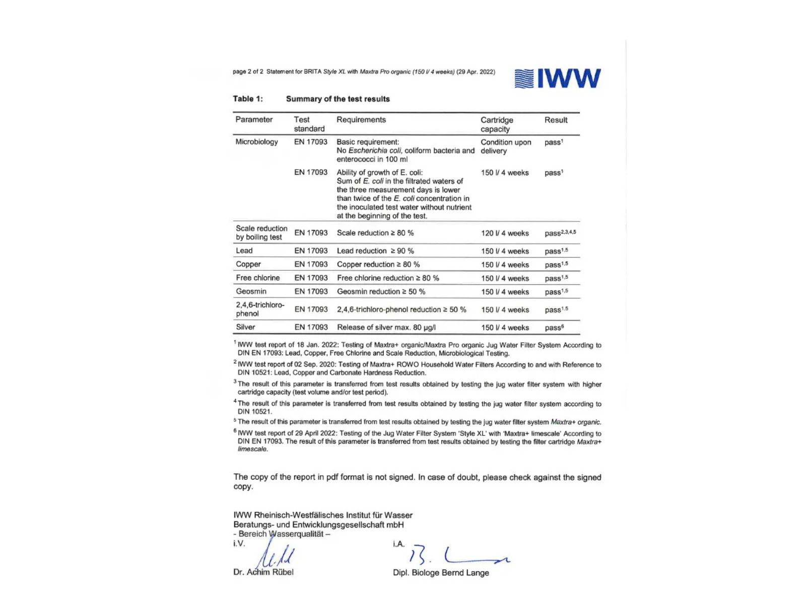 IWW Testergebnisse BRITA MAXTRA PRO Filter