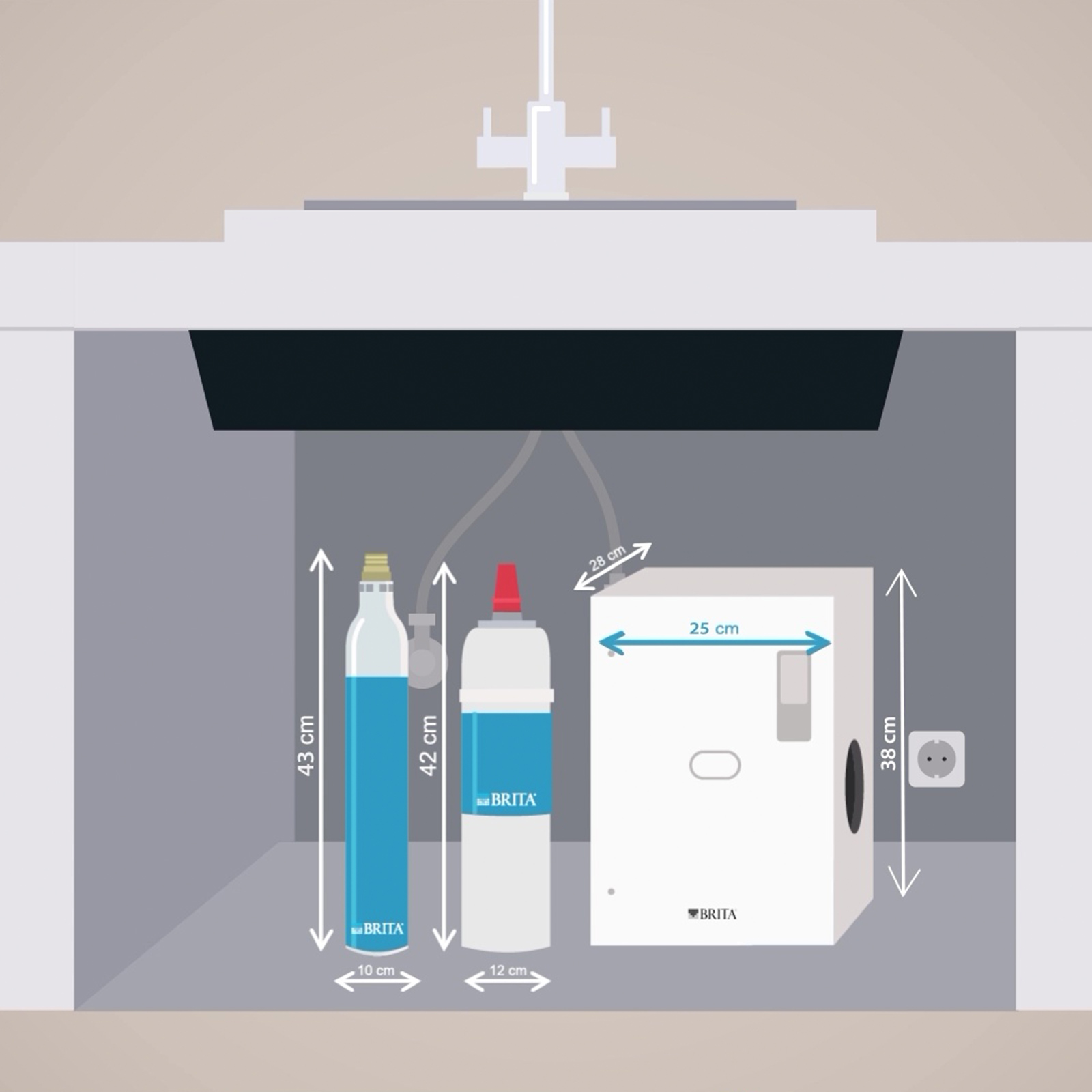 Grafik mit Maßangaben für Installation yource pro select Grafik mit Maßangaben und Abbildungen für die Installation des yource pro select