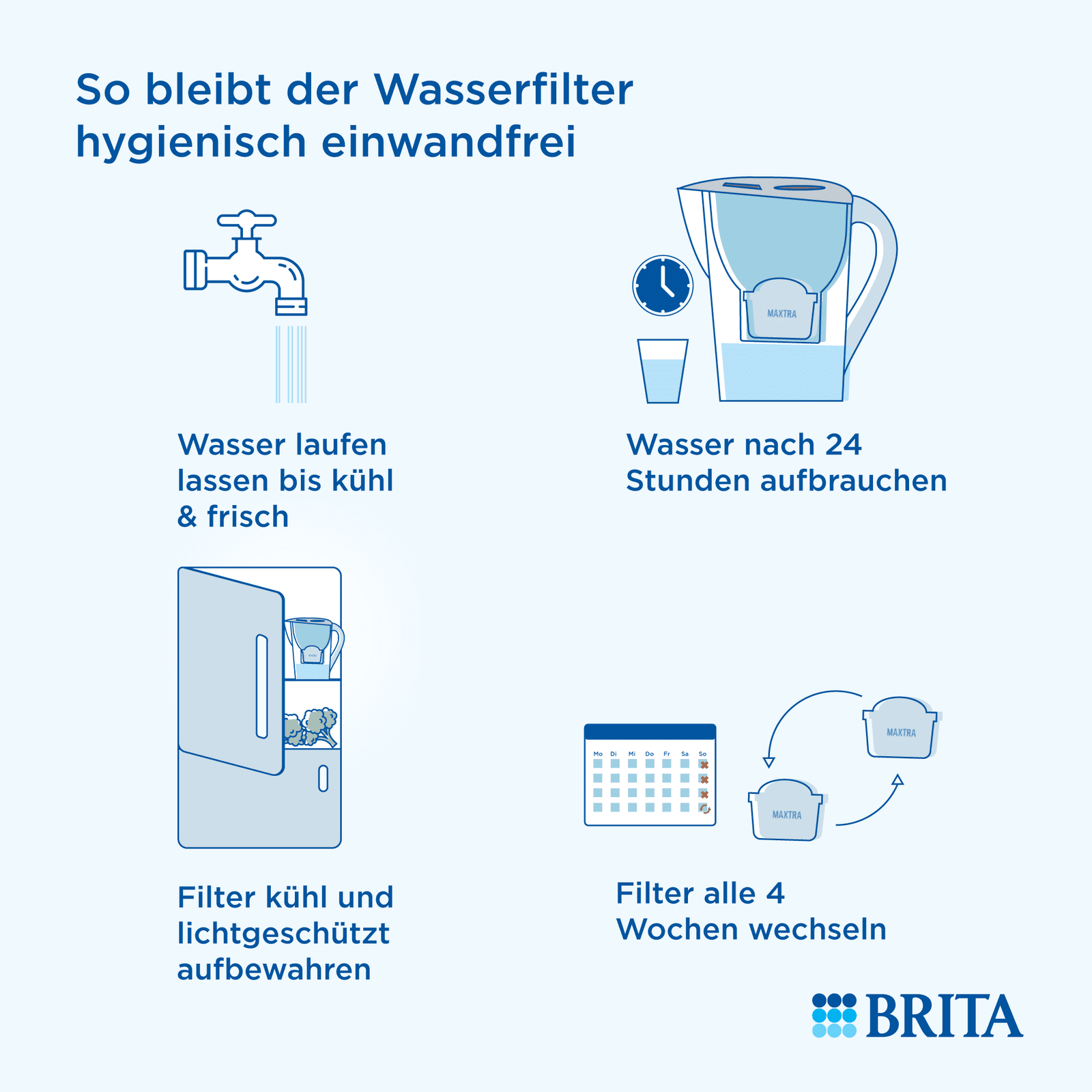 Infografik So bleibt der Wasserfilter hygienisch einwandfrei