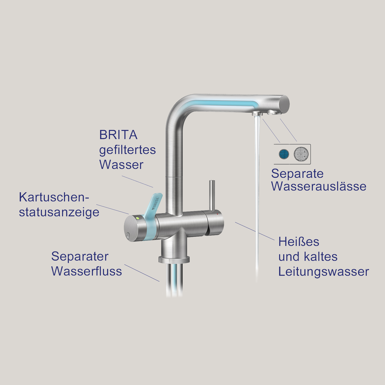 Kennzeichnung Wasserleitung BRITA 3 Wege Küchenarmatur - mit Hintergrund