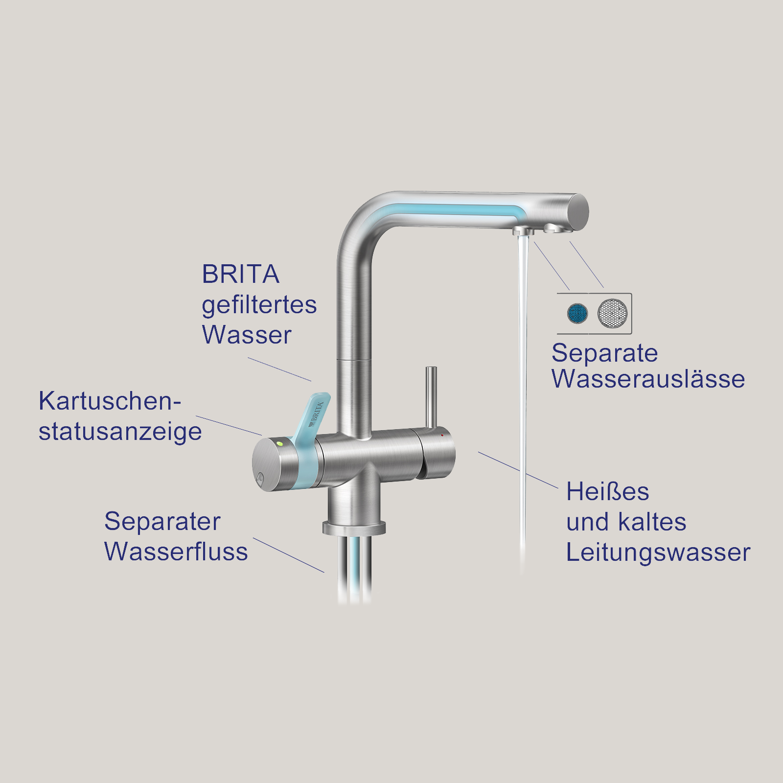 Kennzeichnung Wasserleitung BRITA 3 Wege Küchenarmatur - HG Kennzeichnung Wasserleitung BRITA 3 Wege Küchenarmatur - mit Hintergrund