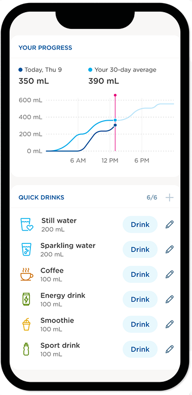 Anzeige der täglichen Trinkroutine in der BRITA App unter Angabe der Art des Getränks.
